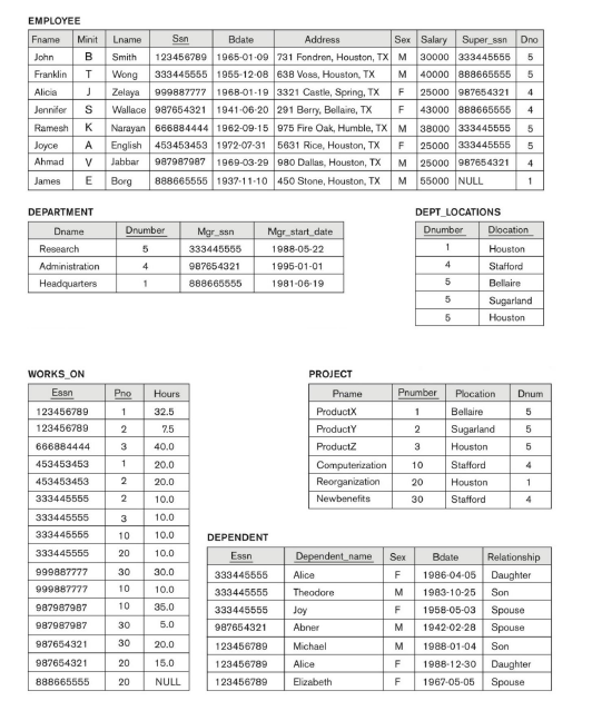 Solved 1. Specify the following query on the database and | Chegg.com