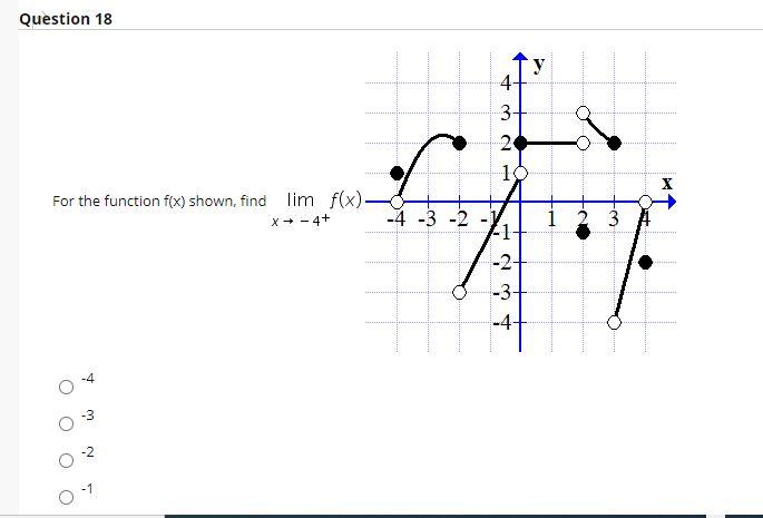Solved Question 16 1 poin f(x) 2+ 1 The graph of fx) is | Chegg.com