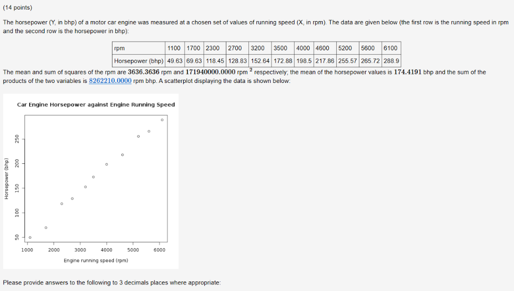 Solved The horsepower (Y, in bhp) of a motor car engine was