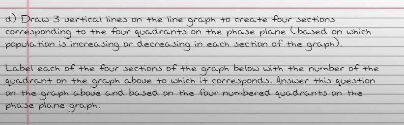Solved Wh a) Draw 3 vertical lines on the line graph to | Chegg.com