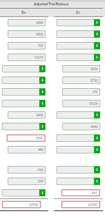 Solved Ivanhoe Roofing Worksheet For the Month Ended March | Chegg.com