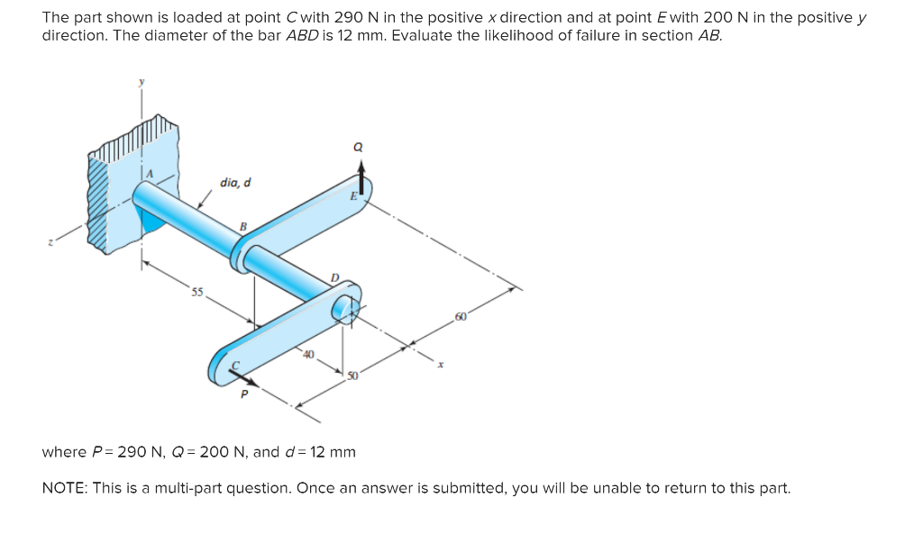 Solved The part shown is loaded at point C with 290 N in the