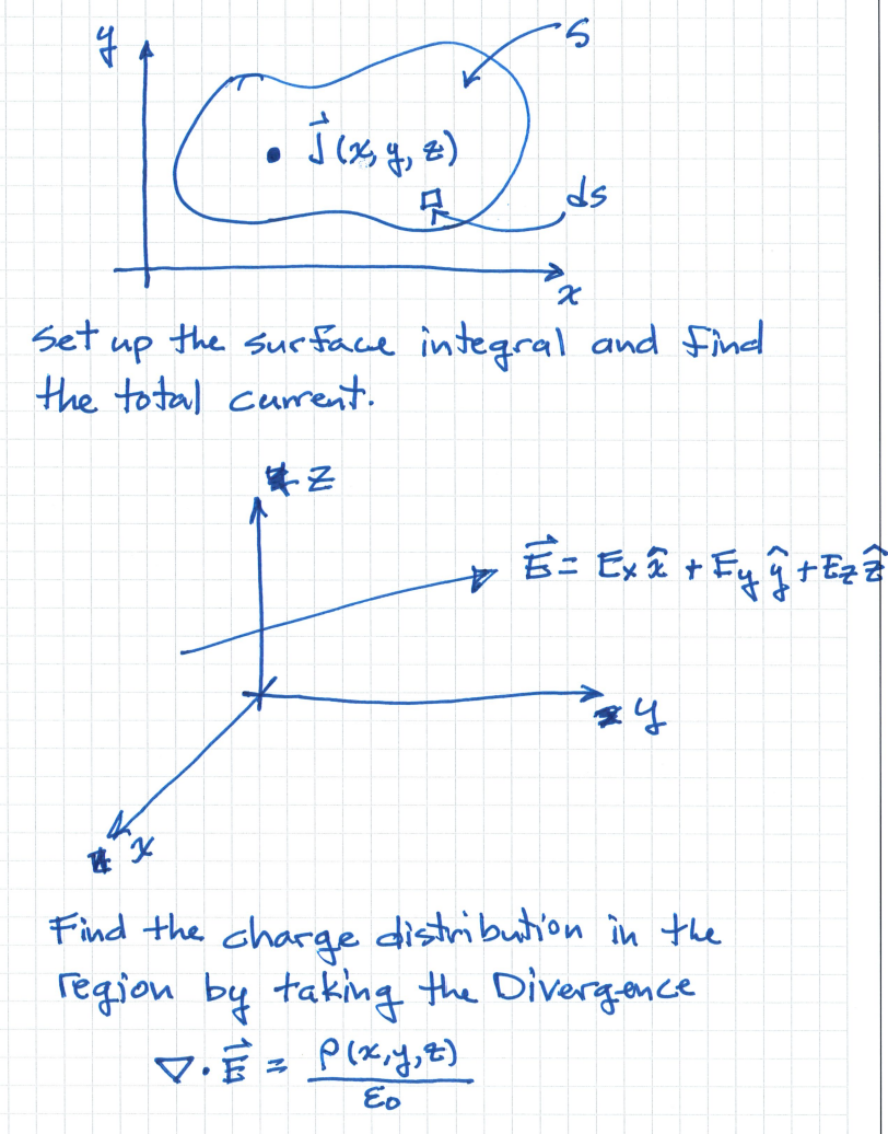 Solved set up the surface integral and find the total | Chegg.com