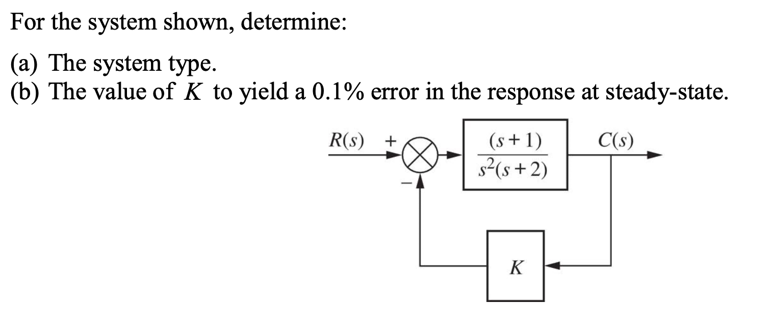 System.type Vs Steady State Error Solved For the system shown, determine: (a) The system type. | Chegg.com