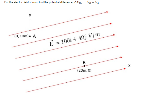 Solved For the electric field shown, find the potential | Chegg.com