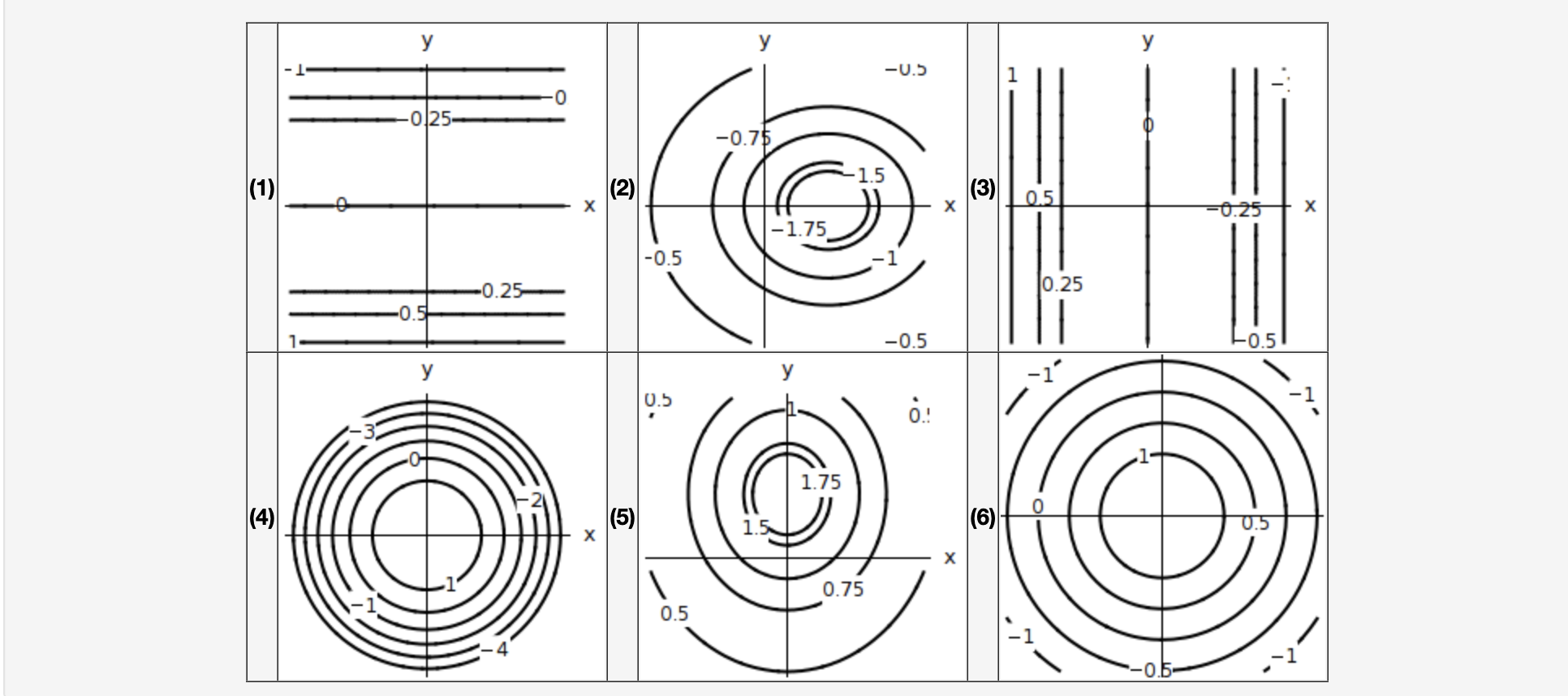 (a) Surface (a) Matches Contour (b) Surface (b) | Chegg.com