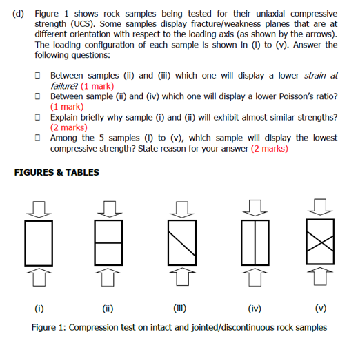 Solved (d) Figure 1 shows rock samples being tested for | Chegg.com