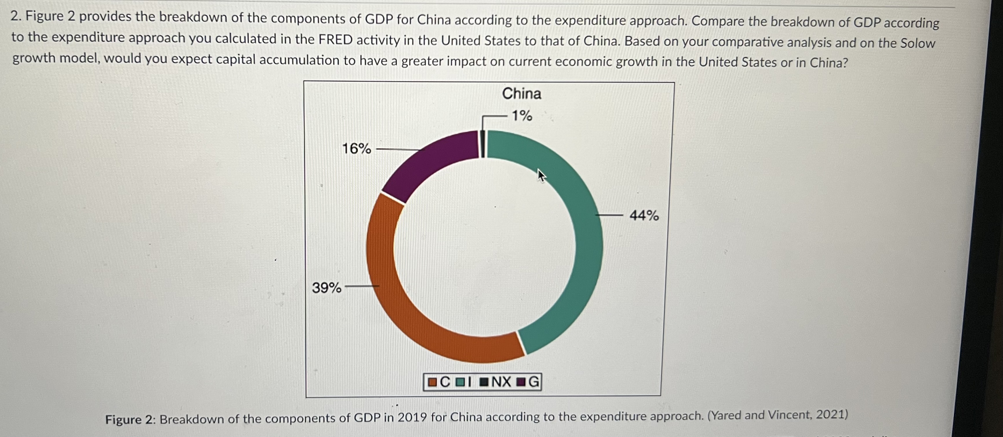 Solved Real Personal Consumption Expenditures (PCEC96) | Chegg.com