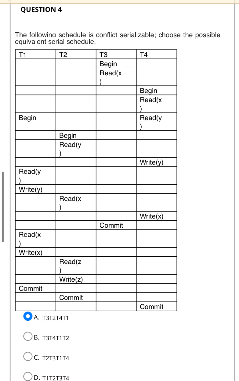 Solved The Followina Schedule Is Conflict Serializable; | Chegg.com