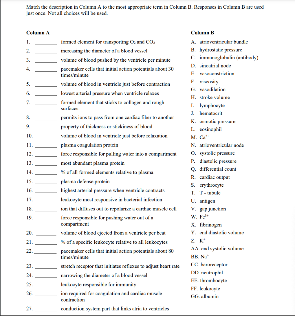 Solved Match the description in Column A to the most | Chegg.com