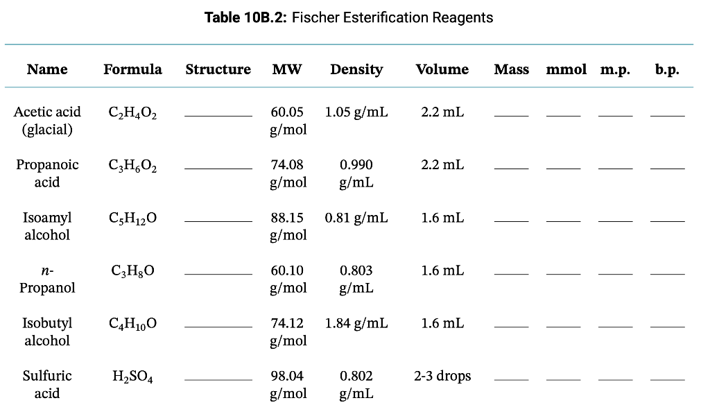 Solved Table 10B.2: Fischer Esterification Reagents Name | Chegg.com