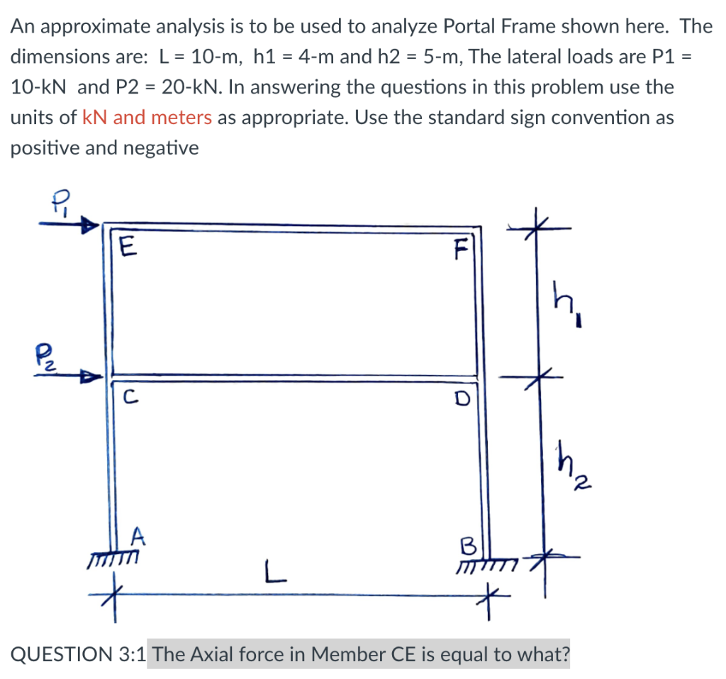 Solved An approximate analysis is to be used to analyze | Chegg.com