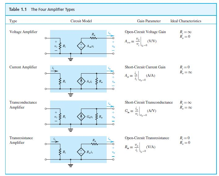 Solved D1.23 Consider A Transconductance Amplifier Having | Chegg.com