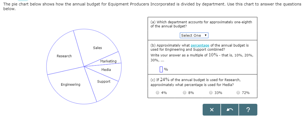 The pie chart below shows how the annual budget for | Chegg.com