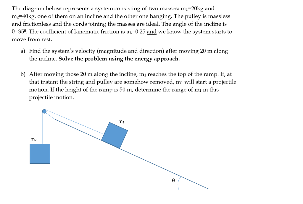 Solved The Diagram Below Represents A System Consisting Of | Chegg.com