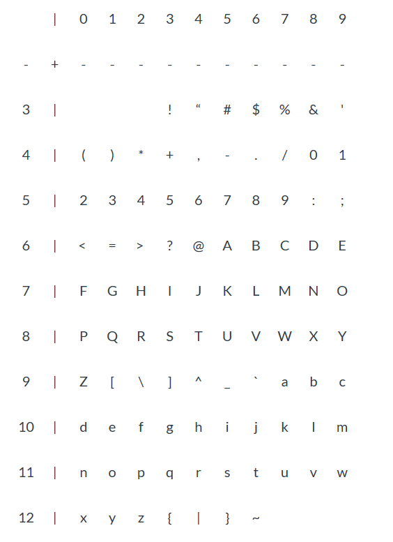 ascii code for division symbol java