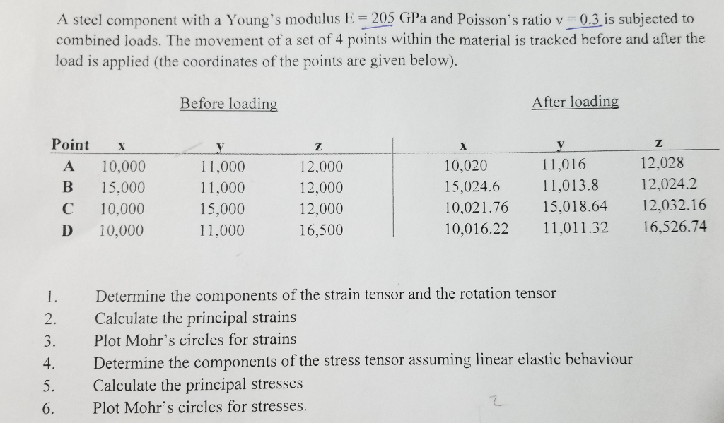 Solved A steel component with a Young's modulus E = 205 GPa | Chegg.com