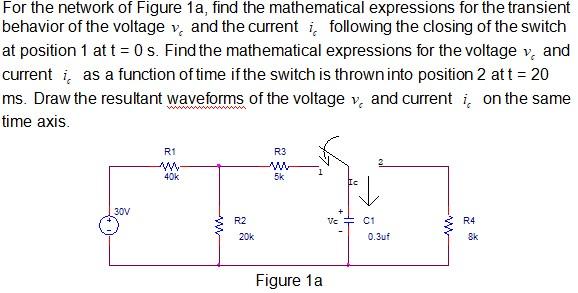 Solved For the network of Figure 1a, find the mathematical | Chegg.com