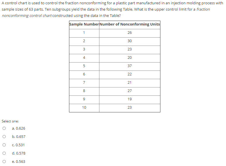 Solved A control chart is used to control the fraction | Chegg.com