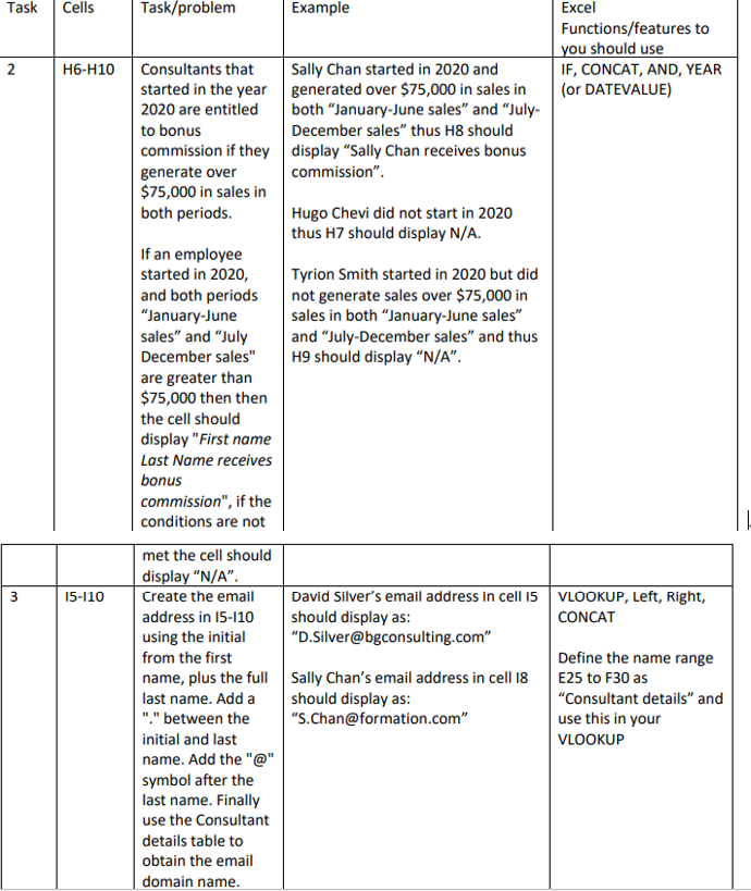 Task 2 Cells Task/problem Example Excel | Chegg.com