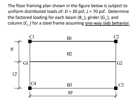Solved The floor framing plan shown in the figure below is | Chegg.com