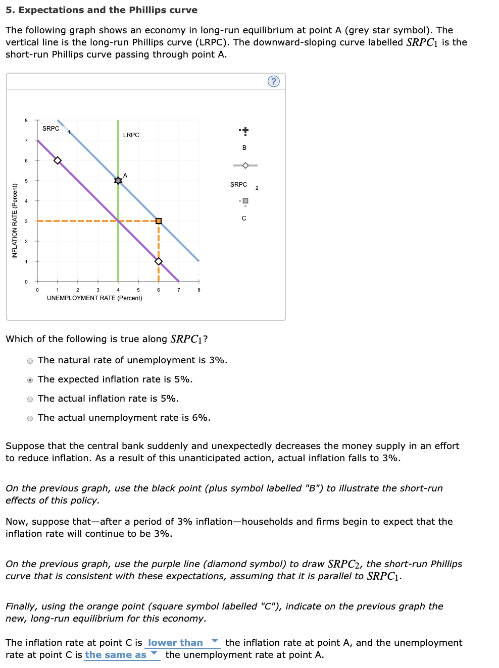 Solved 5. Expectations And The Phillips Curve The Following | Chegg.com