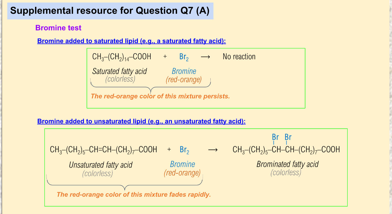 Solved (A) As You Have Learned From The Bromine Test | Chegg.com