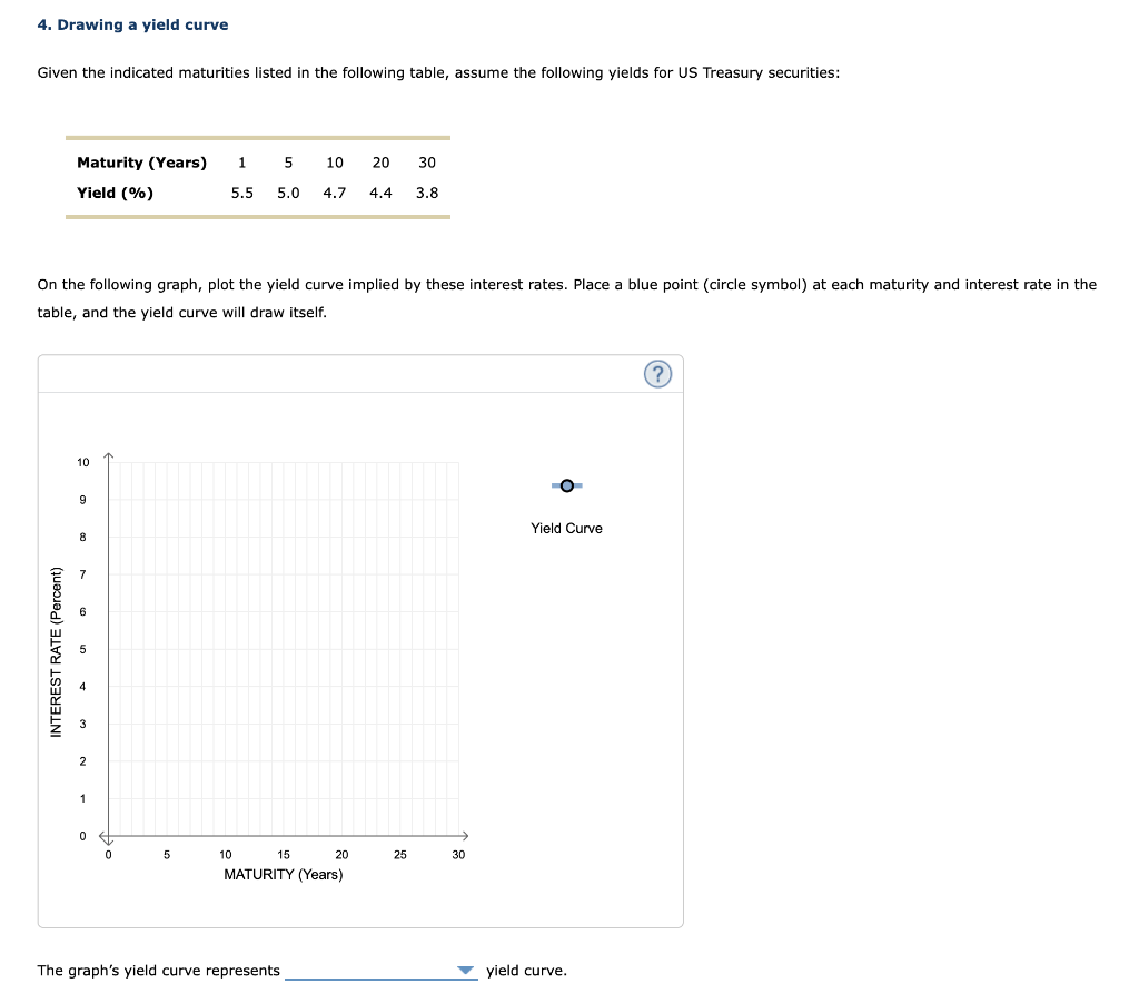 Solved 4. Drawing a yield curve Given the indicated | Chegg.com