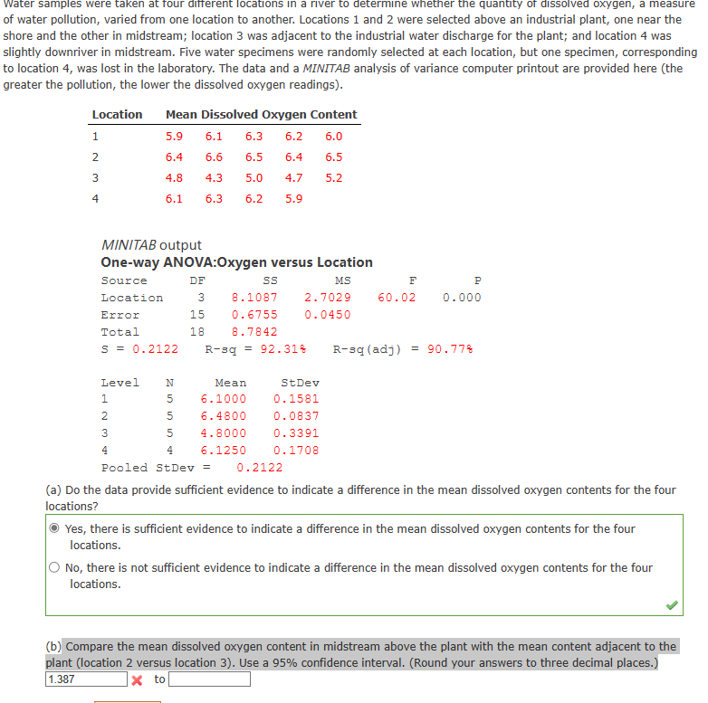 Solved Water samples were taken at four difterent locations