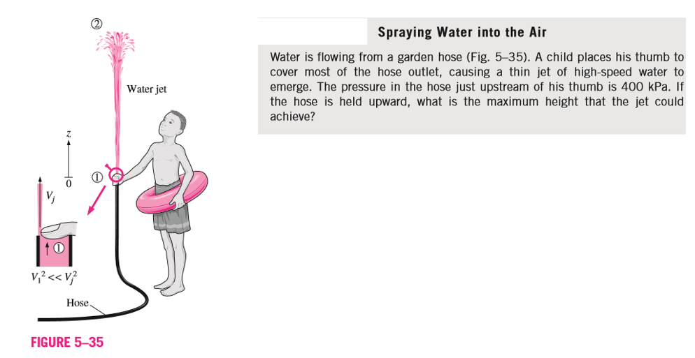 Solved Spraying Water into the Air Water jet Water is