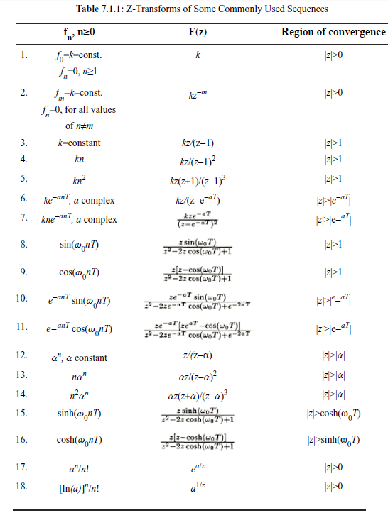 Ztransform properties table