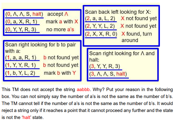Solved The following is the instruction set of a Turing | Chegg.com
