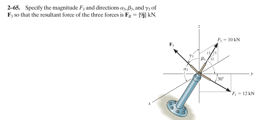 Solved 2-65. Specify the magnitude F3 and directions a3, B3, | Chegg.com