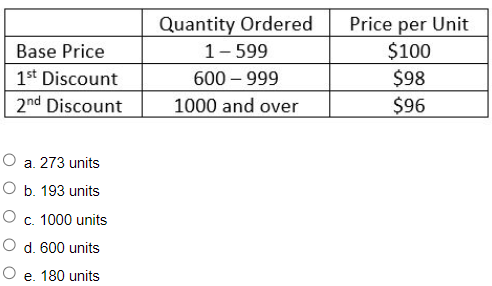 A company purchases component A from a supplier. The | Chegg.com