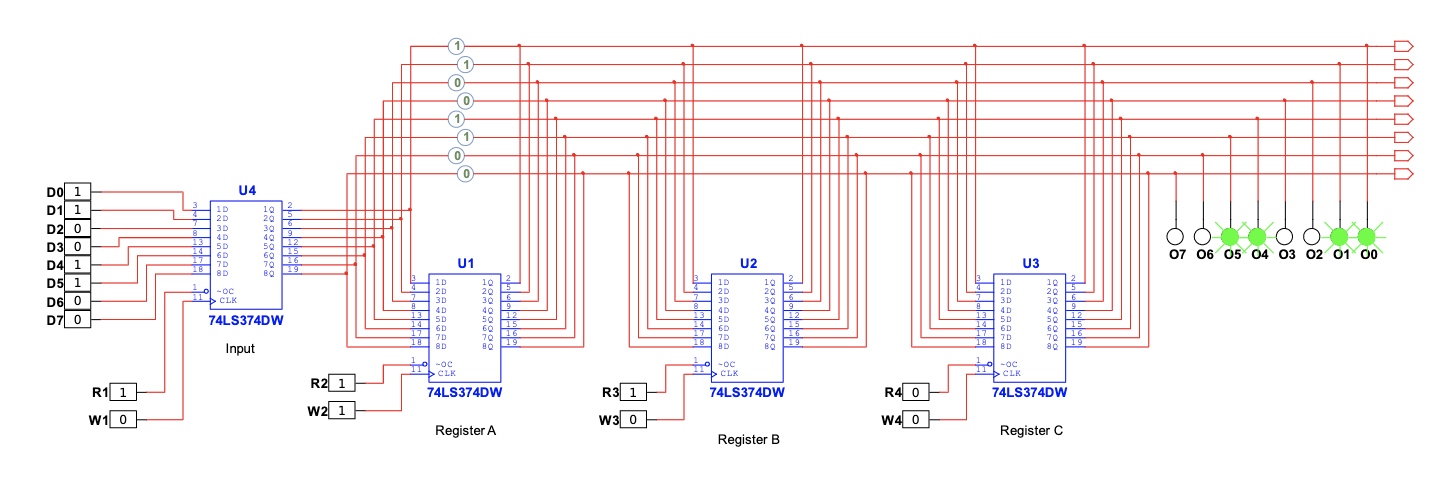 Solved In the diagram below, which register's data is being | Chegg.com