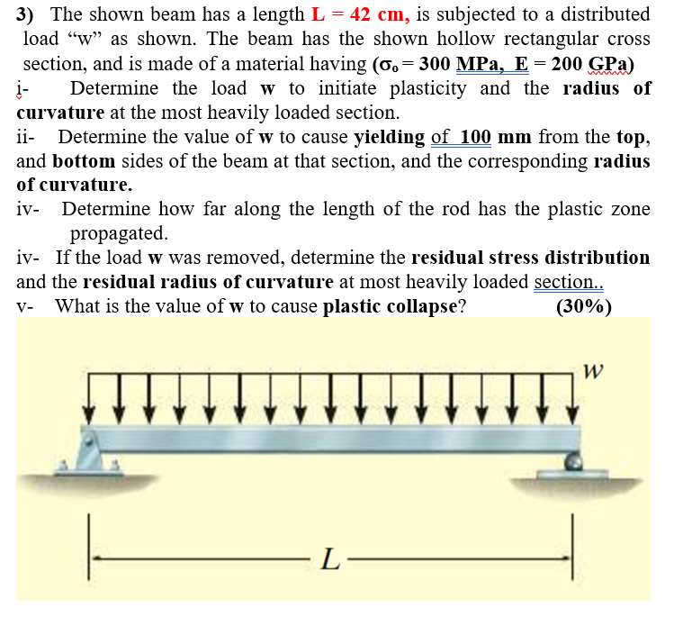 Solved 3) The shown beam has a length L = 42 cm, is | Chegg.com