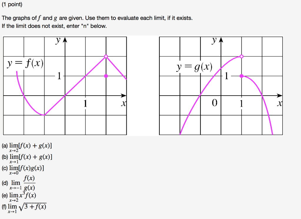 Solved 1 Point The Graphs Off And G Are Given Use Them Chegg Com