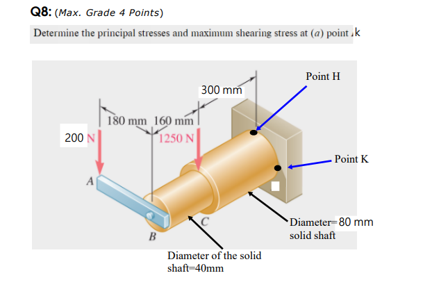 Solved Determine the principal stresses and maximum shearing | Chegg.com