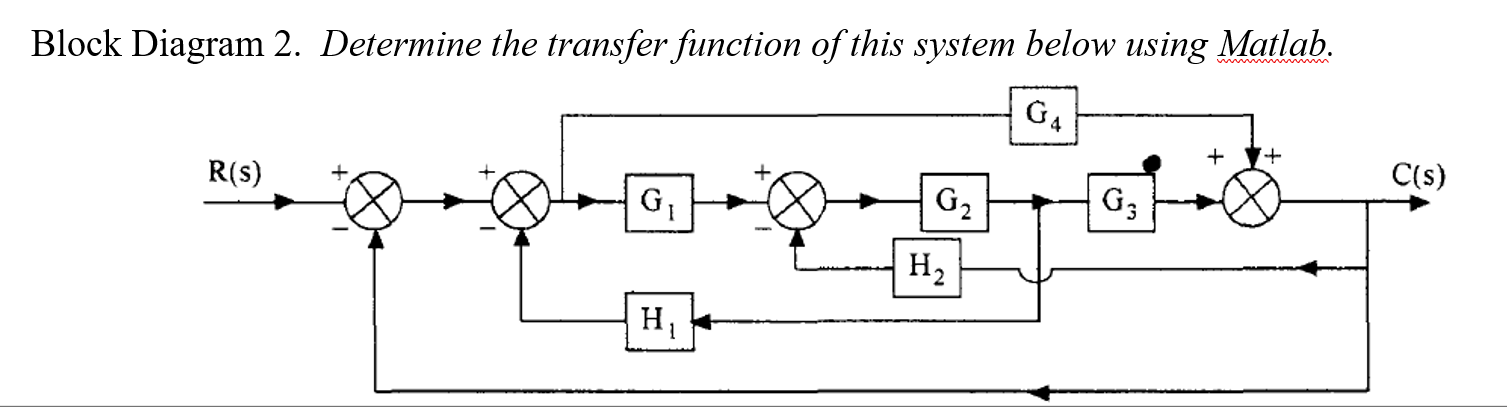 Solved Block Diagram 2. Determine the transfer function of | Chegg.com