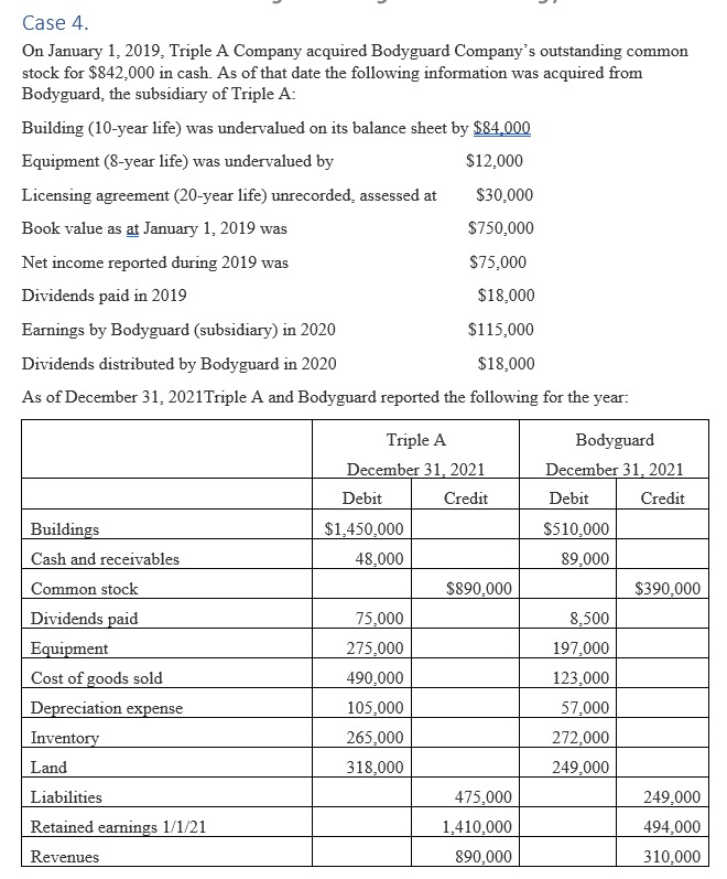 Solved Required:a. ﻿If Triple A applies the equity method, | Chegg.com