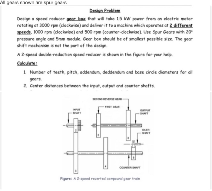 Solved All gears shown are spur gears Design Problem Design