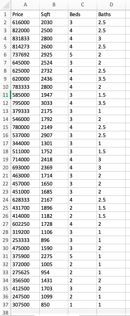 Solved A realtor in a suburb outside of Chicago is analyzing | Chegg.com