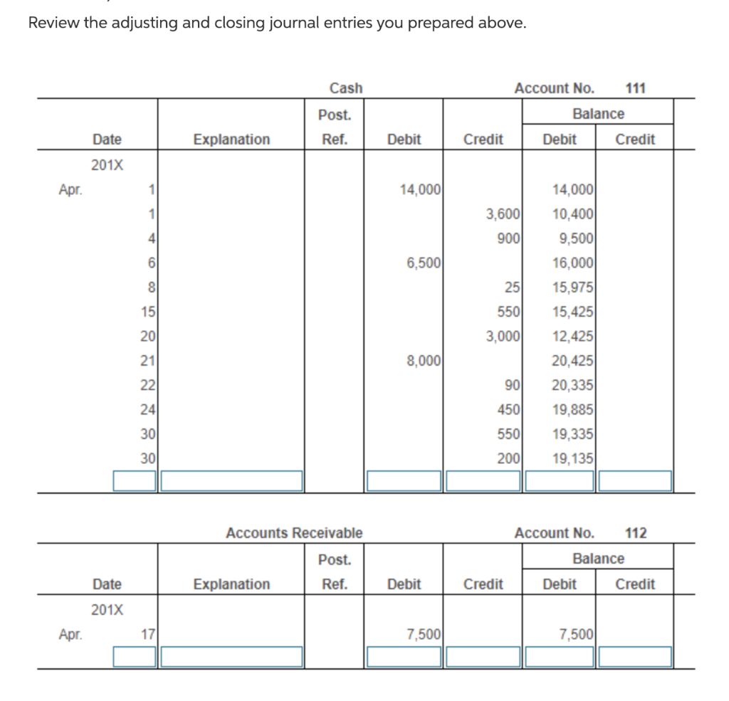 Solved Prepare the income statement, statement of | Chegg.com