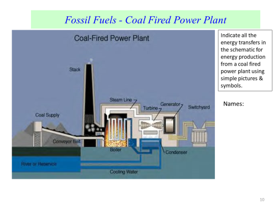 Solved Fossil Fuels - Coal Fired Power Plant Coal-Fired | Chegg.com