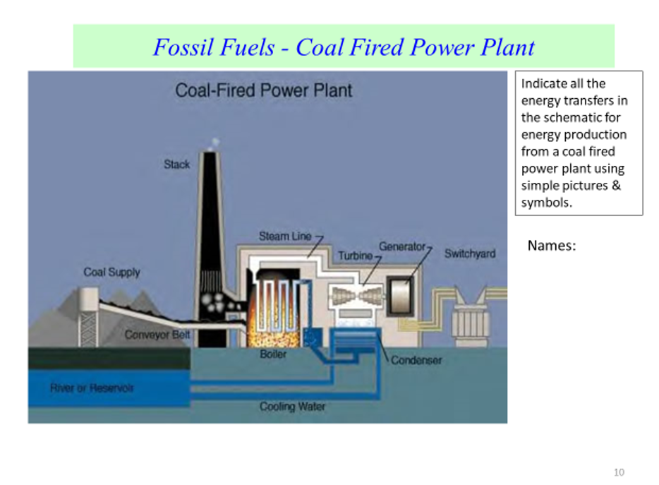 Fossil Fuels Power Plant Diagram 3866