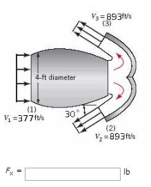 Solved Air flows into the jet engine shown in the figure | Chegg.com
