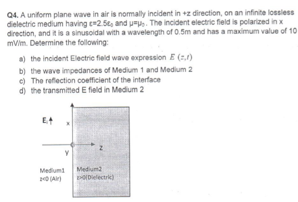 Solved Q4 A Uniform Plane Wave In Air Is Normally Incident