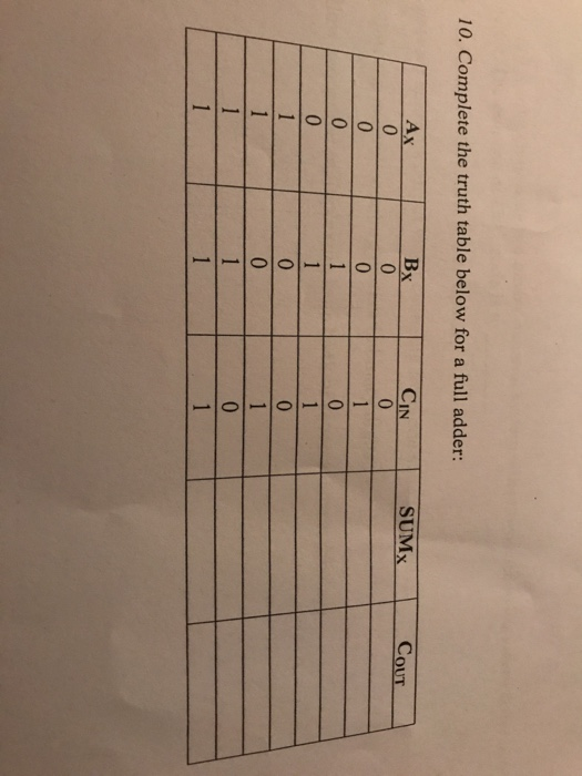 Solved 10. Complete the truth table below for a full adder | Chegg.com