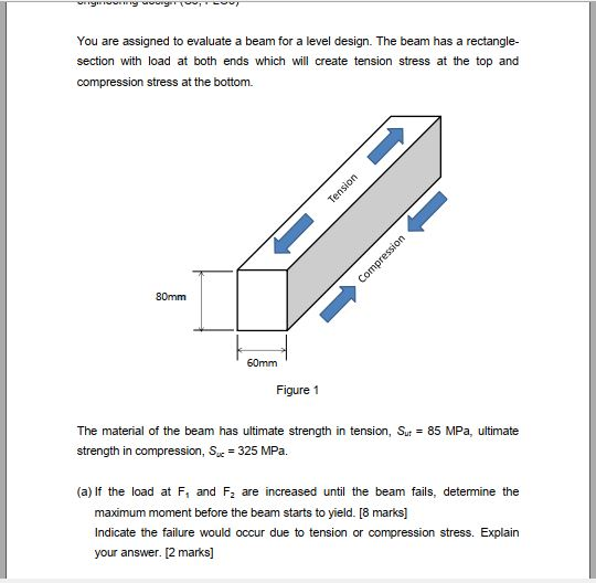 Solved orowy wewyr Cool You are assigned to evaluate a beam | Chegg.com