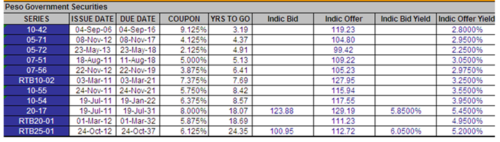 Juan Miguel Lopez is currently holding FXTN 20-17 and | Chegg.com